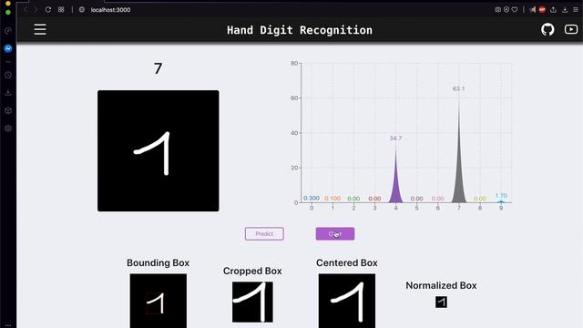 Hand Digits Recognition Visualization - Mini DL Web Application in React & Flask смотреть онлайн