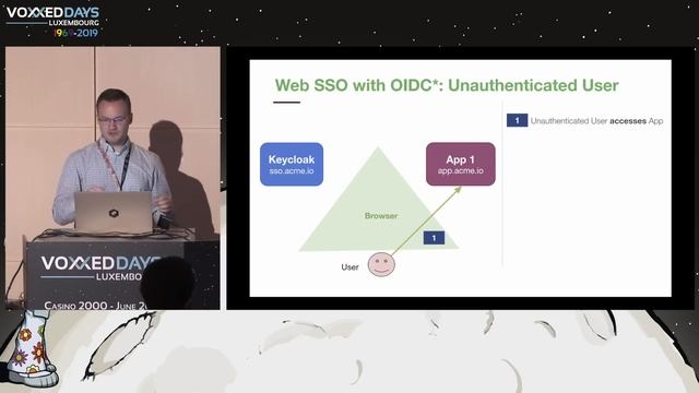 How to secure your Microservices with Keycloak - Thomas Darimont смотреть онлайн