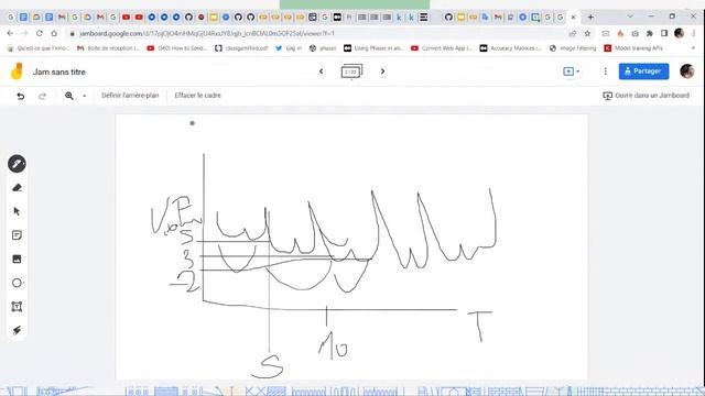 The Path to Tensorflow Certification: Time Series (ليلى حبيب) смотреть онлайн