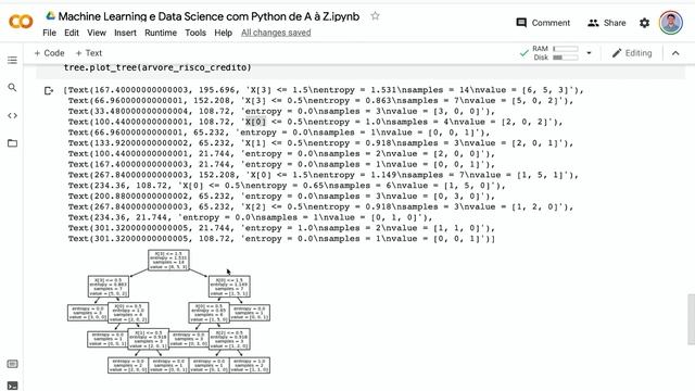 Árvores de Decisão com Python смотреть онлайн