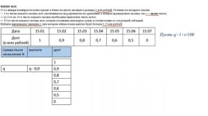 Решение экономической задачи ЕГЭ (№17). Задача с таблицей. Часть1.