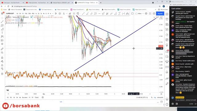 02.08.2021 AKŞAM KRİPTO - BORSA TEMEL TEKNİK ANALİZ #XU100 #SANKO #ECZYT #ATAGY #BRYAT #NATEN смотреть онлайн