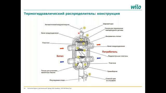 Особенности подбора и применения насосного оборудования для котельных. Часть 1 смотреть онлайн