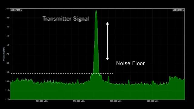 Shure Axient Digital Training - Channel Quality Meter смотреть онлайн