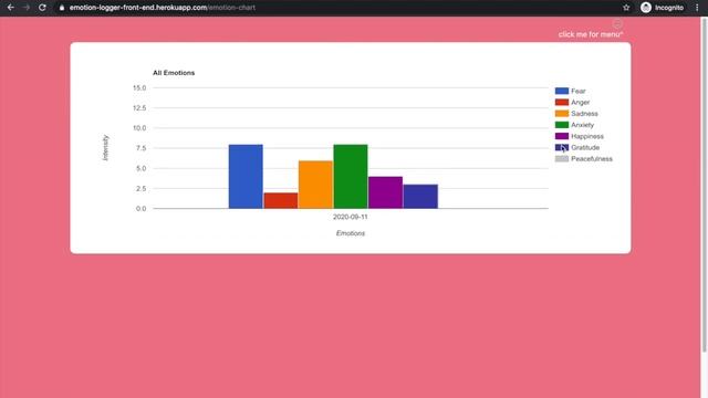 Emotion Logger - React Project смотреть онлайн