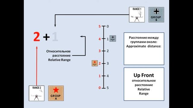 Up Front card game relative range example смотреть онлайн