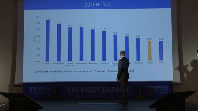 Андрей Бояринов, "Отключение каналов. На какие каналы переключились зрители", Медиа Хилс смотреть онлайн
