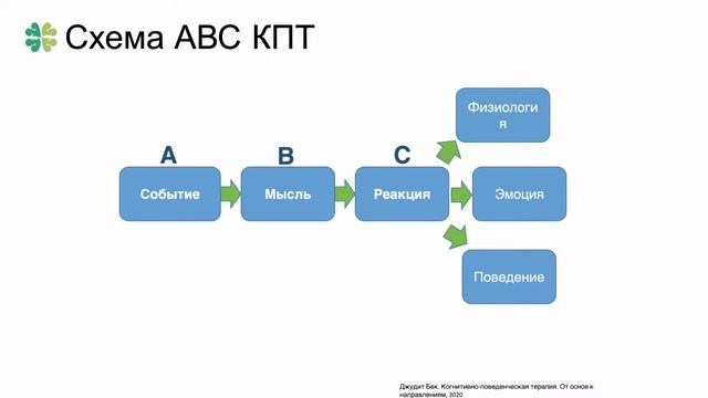 «Как стать устойчивее к кризисам» – Наталья Навроцкая – CityDog.by – журнал о Минске