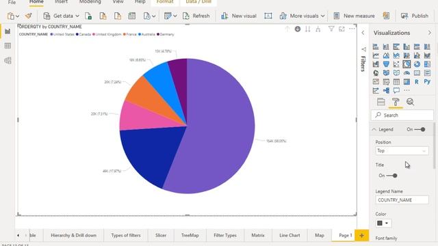 Power BI Pie Chart Tutorial | Power BI Tutorial | SS Unitech смотреть онлайн