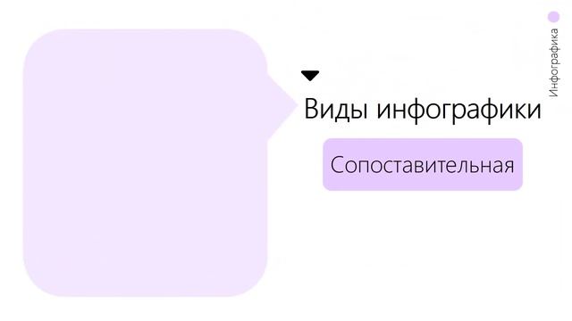 ИНФОГРАФИКА / Введение в понятие, виды и многое другое смотреть онлайн