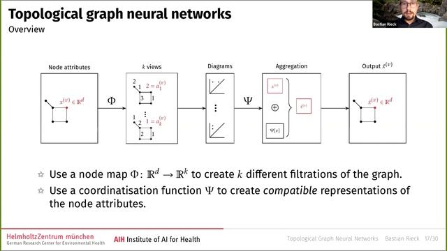 Bastian Rieck (11/17/2021): Topological Graph Neural Networks смотреть онлайн