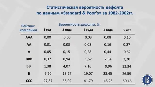 4.9 Рейтинг облигаций по классификации агентства «Standard & Poor’s» смотреть онлайн