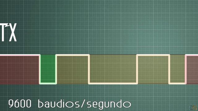 PROTOCOLOS: UART - I2C - SPI - Comunicación Serie #001 смотреть онлайн