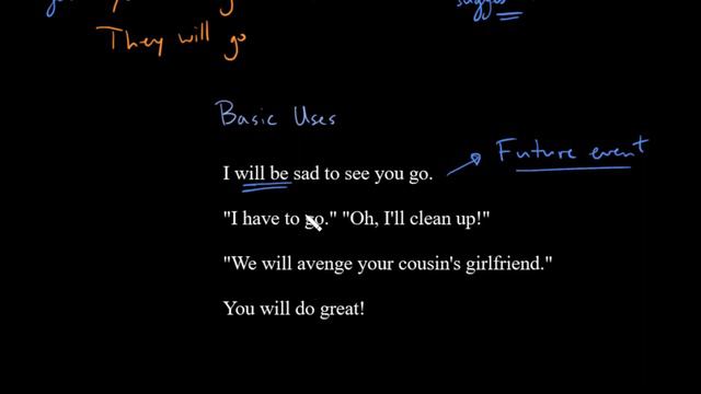 The Future Simple Tense | Parts of Speech | The Nature of Writing смотреть онлайн