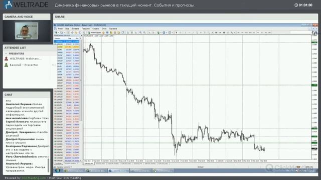 Динамика финансовых рынков в текущий момент. События и прогнозы. смотреть онлайн