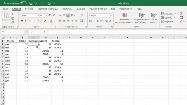Диаграмма Водопад (Waterfall)