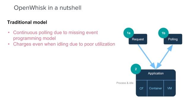 Андрей Юркевич (Altoros) смотреть онлайн