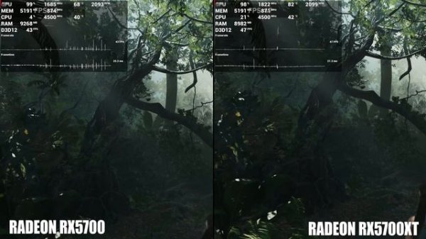 Обзор и тест AMD Radeon RX 5700 и RX 5700 XT