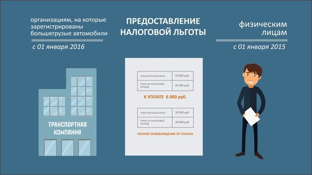 Как “ПЛАТОН” освобождает от транспортного налога