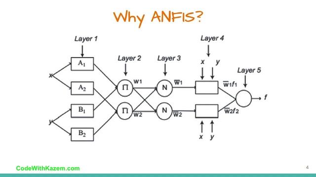 ANFIS in der Programmiersprache Python смотреть онлайн
