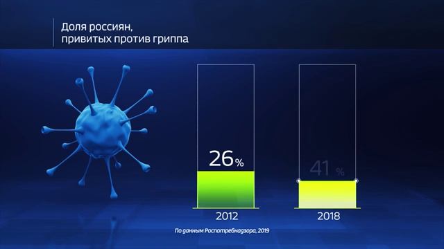 Вакцинация против гриппа