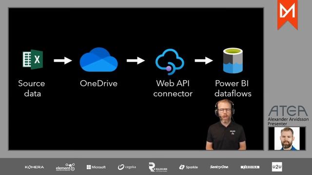 20200818 - Building an Empire : Implementing Power BI step by step - Alexander Arvidsson смотреть онлайн