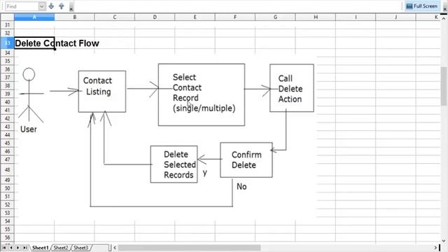 3 - Spring MVC - Project Work - Process or Flow (Contact App) - Java Training By eZeon смотреть онлайн