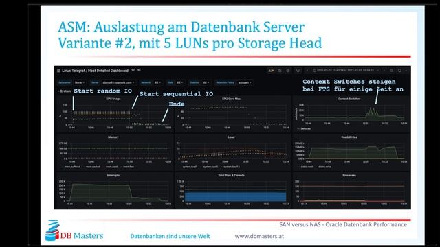 DB Masters Webinar SAN versus NAS Oracle Datenbank Performance смотреть онлайн