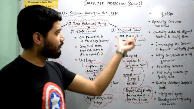 #57, District, State, National Forum - Consumer Protection I Class - XII I смотреть онлайн