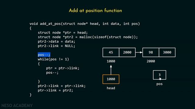 Insertion at a Certain Position (Singly Linked List vs. Arrays) - Part 1 смотреть онлайн