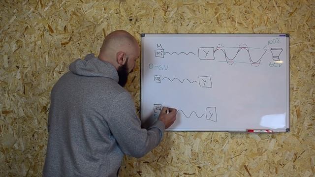 КАК РАБОТАЕТ ГЕЙН (Gain / Level) смотреть онлайн