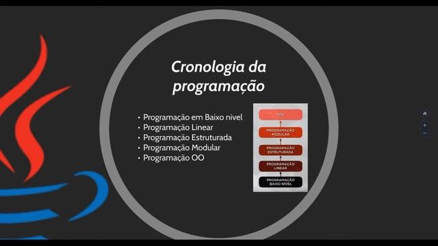 Aula- Introdução a POO смотреть онлайн