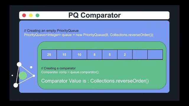 Priority Queue - Conclusion смотреть онлайн