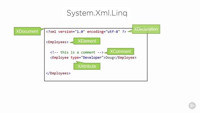 007-02. System.Xml.Linq
