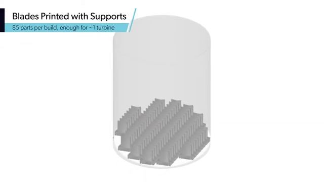 Свободно Плавающие Лопатки Турбин - Технология Velo3D смотреть онлайн