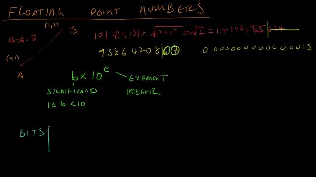 Math for Game Developers - Floating Point Numbers смотреть онлайн