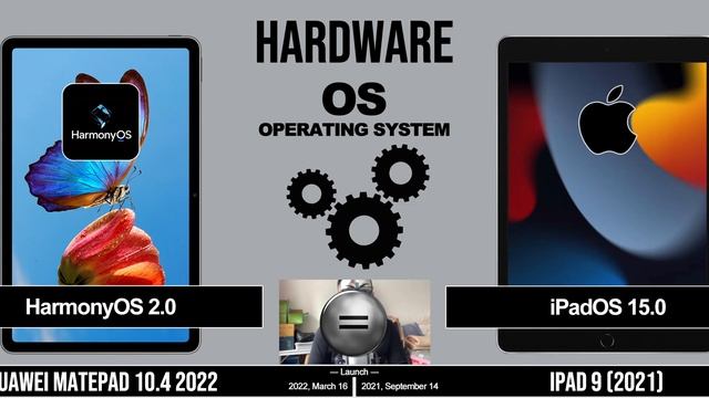 HUAWEI MATEPAD 10.4 (2022) VS IPAD 9 (2021) смотреть онлайн