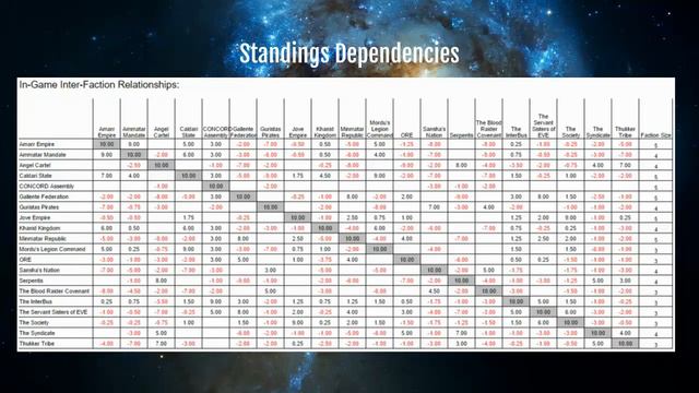 Standings and the Crimewatch System (EVE Online) смотреть онлайн