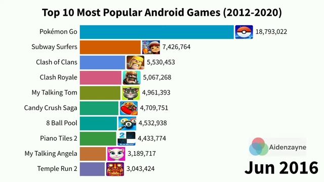 Top 10 Most Popular Android Games 2012 - 2020 смотреть онлайн
