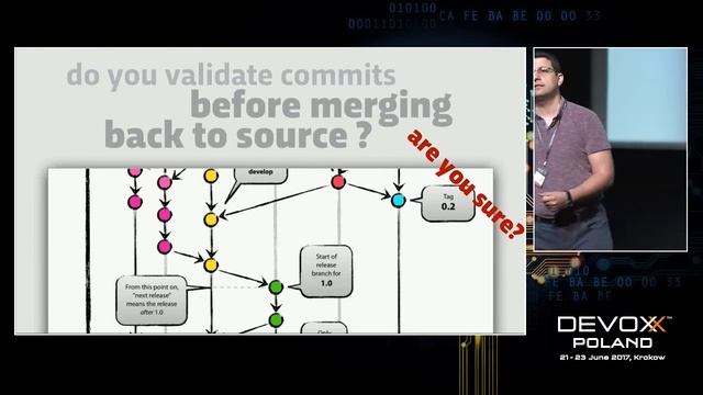 Git Anti-Patterns: How Mess Up With Git And Love It Again by Lemi Orhan Ergin смотреть онлайн