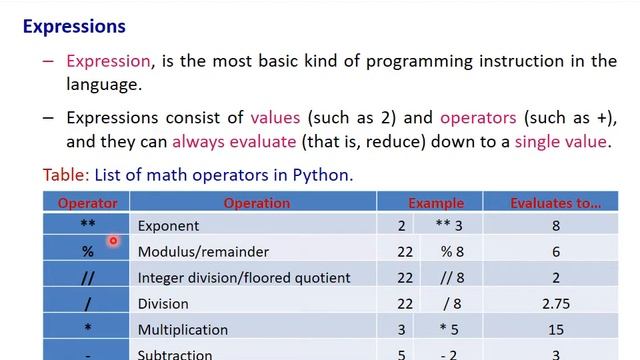 Python Programming: IDLE, Expressions and Data Types [VTU BE CSE 18CS55 ADP] (Module 1 - Lecture 1) смотреть онлайн