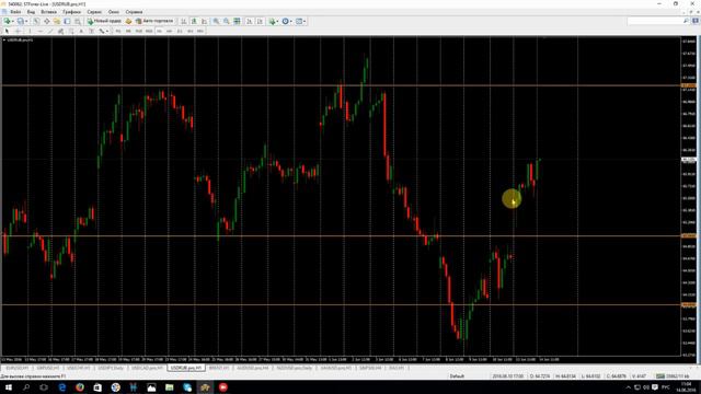 Утренний обзор на 14.06.2016 | Forex | STForex смотреть онлайн