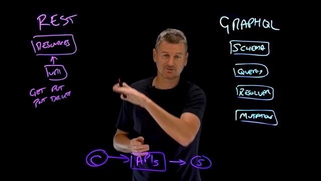GraphQL vs REST: Which is Better for APIs? смотреть онлайн