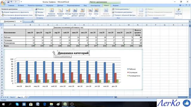 Excel. Построение графиков к табличным данным смотреть онлайн