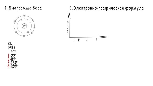 5. Распределение электронов в атомах. Энергетические уровни. Типы орбиталей. смотреть онлайн
