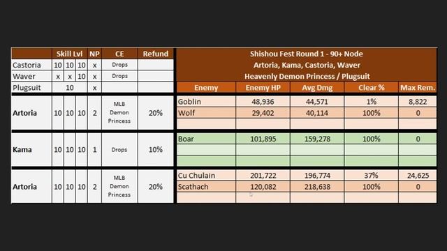 Shishoufest NA - Round 1 Lotto Guide 2022 - Dance Tournament in the Land of Shadows смотреть онлайн