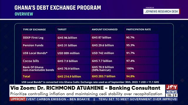 UPFront with Isaac Kofi Agyei || Banking Sector Recapitalization: Revealing the casualties смотреть онлайн