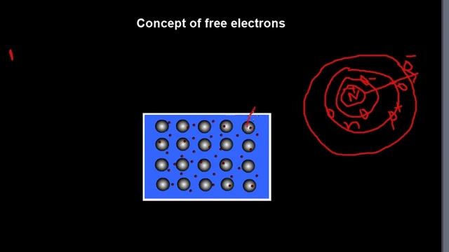 free electron смотреть онлайн