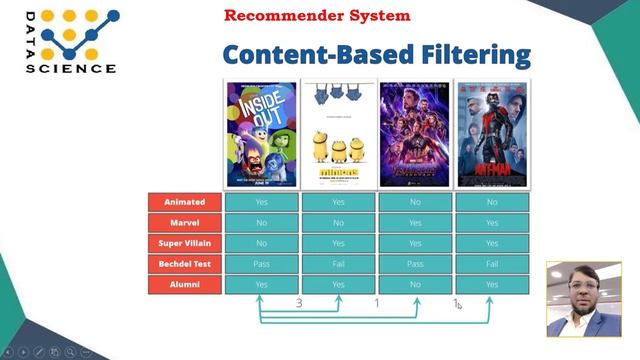 Recommender System | Content Based Recommendation and Collaborative Filtering Explained in Bangla смотреть онлайн