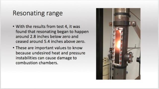 AE 2610 Lab 4 смотреть онлайн